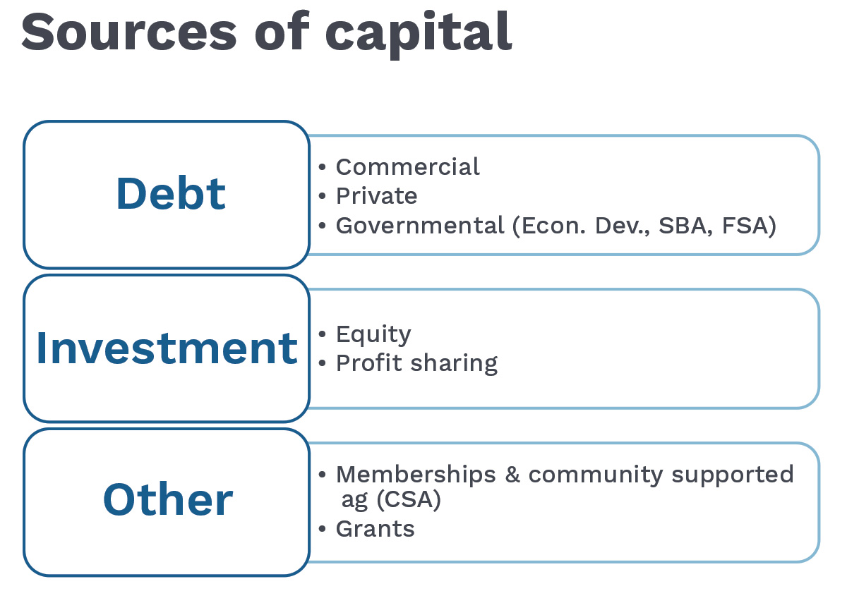 cornell-page15-sourcecapital.jpg