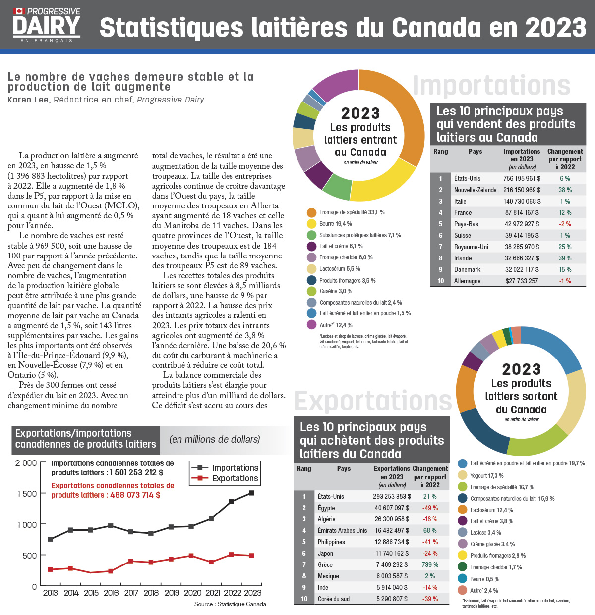 french-dairy-stats-2023.jpg