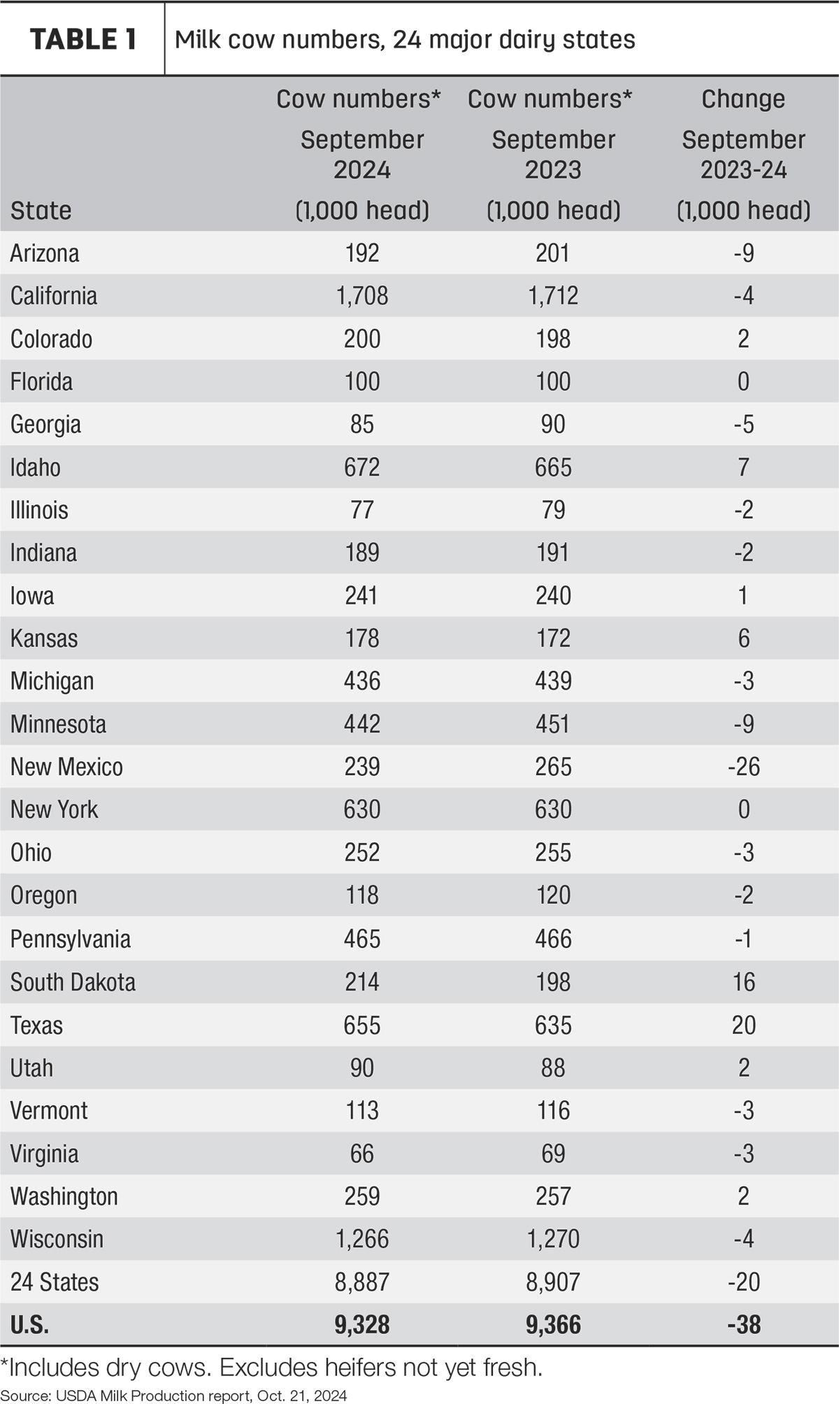 60528-coyne-cow-numbers-tbl1.jpg