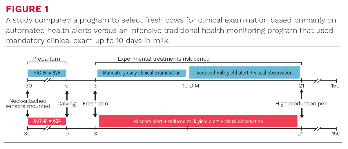 automated-health-monitoring-giordano-fg1.jpg