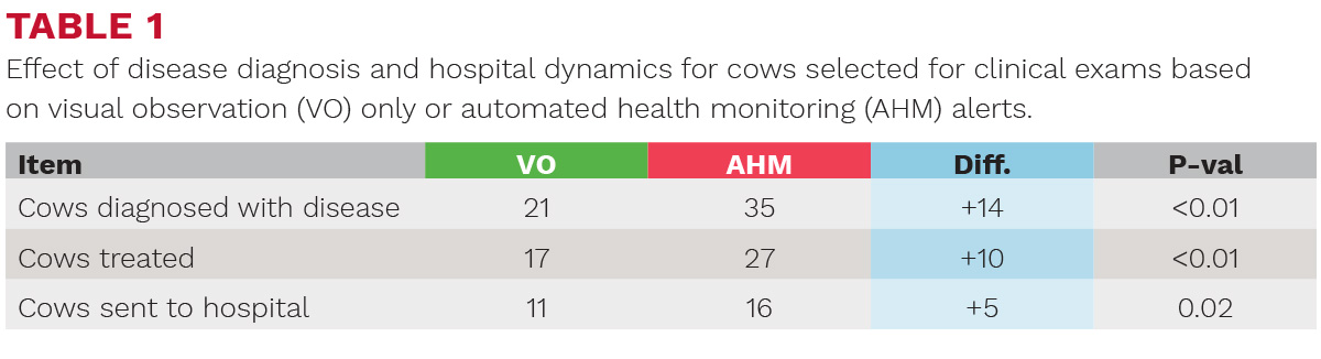 automated-health-monitoring-giordano-tb1.jpg