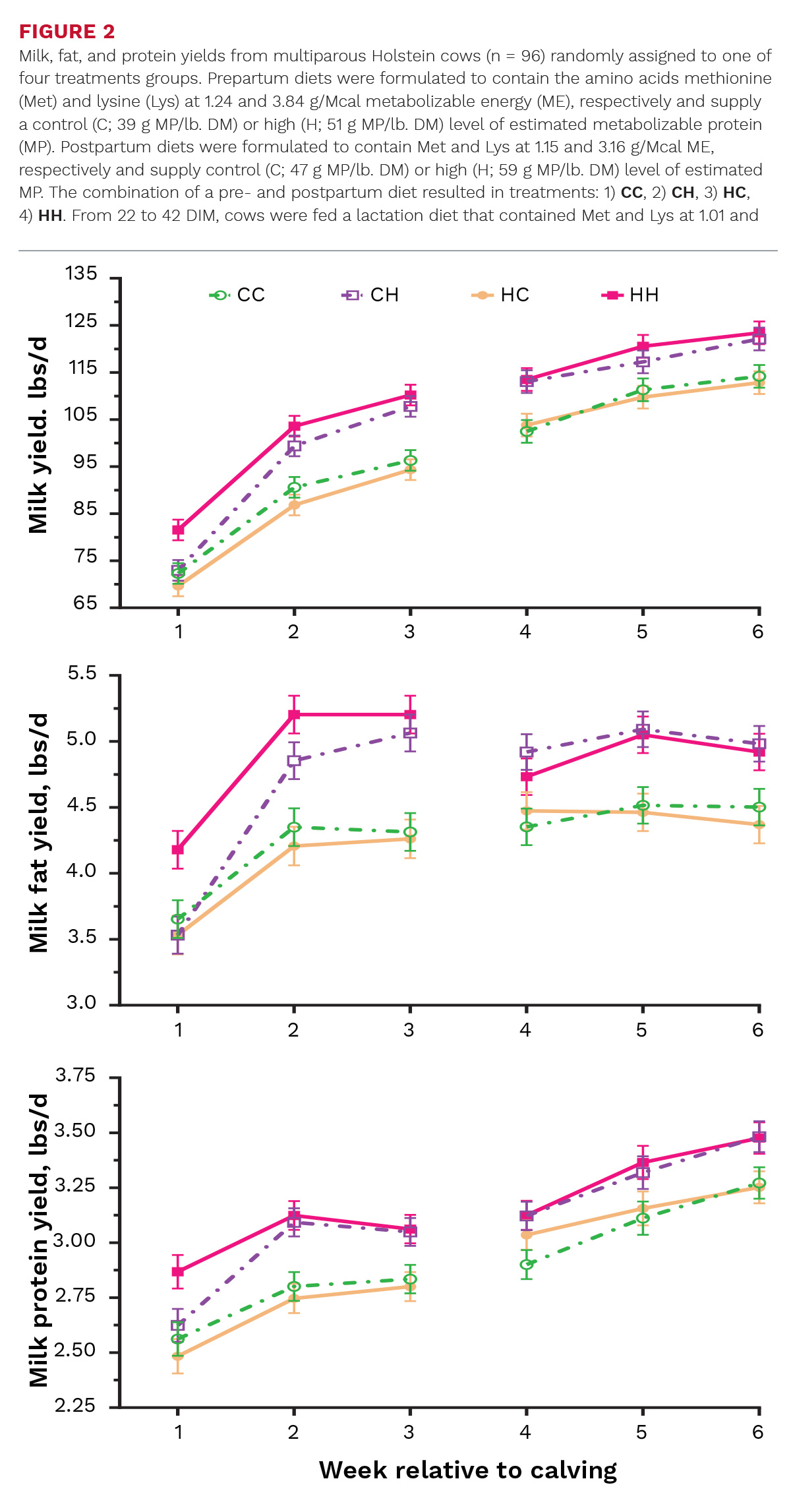 increasing-metabolizable-protein-supply-westhoff-fg2.jpg