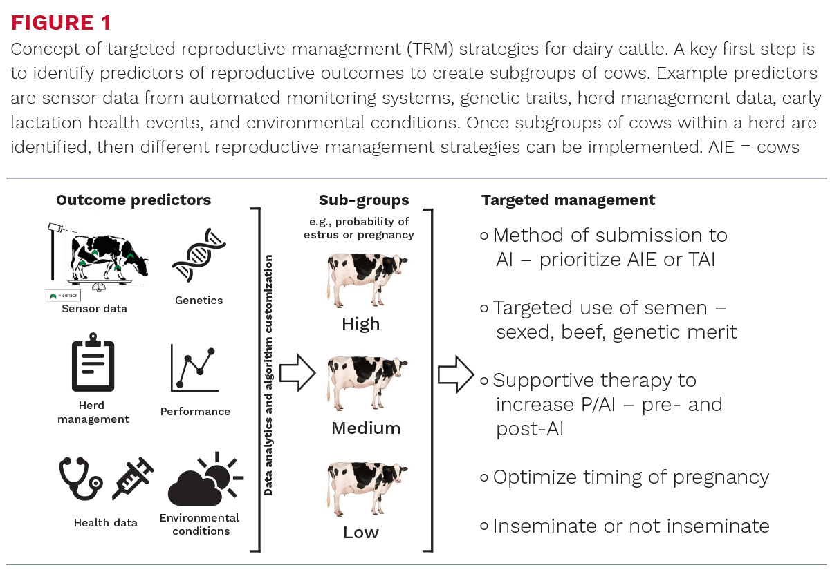 targeted-reproductive-management-giordano-fg1.jpg