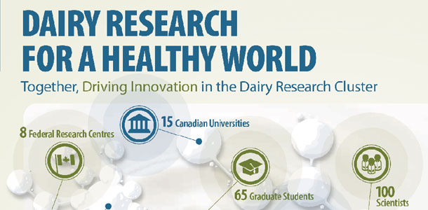 Dairy Research