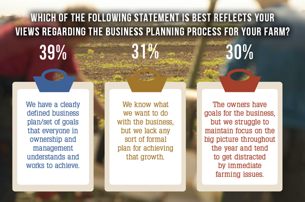 AgAmerica Lending business plan survey