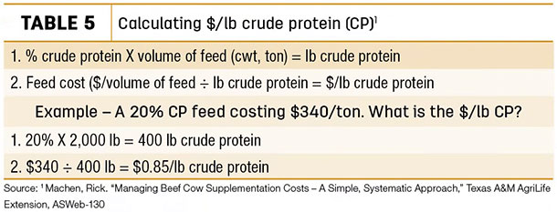 Calculating $/lb crude protein