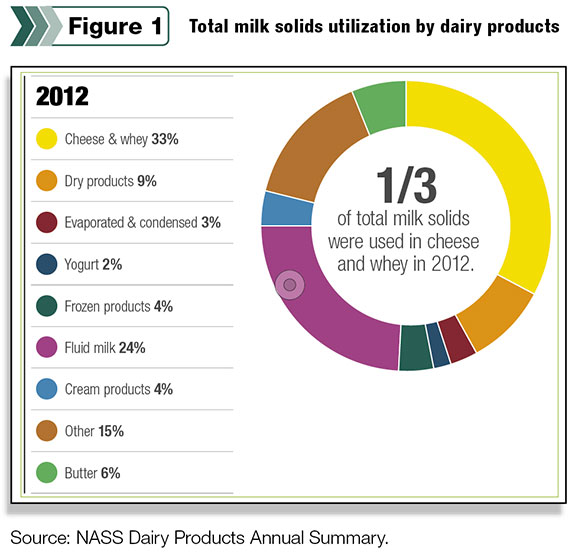 Why Some Milk Is Not Refrigerated (and an explanation of UHT) ⋆ 100 Days of  Real Food