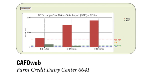 CAFOWeb's nutrient soil evaluation for hypotheical dairy