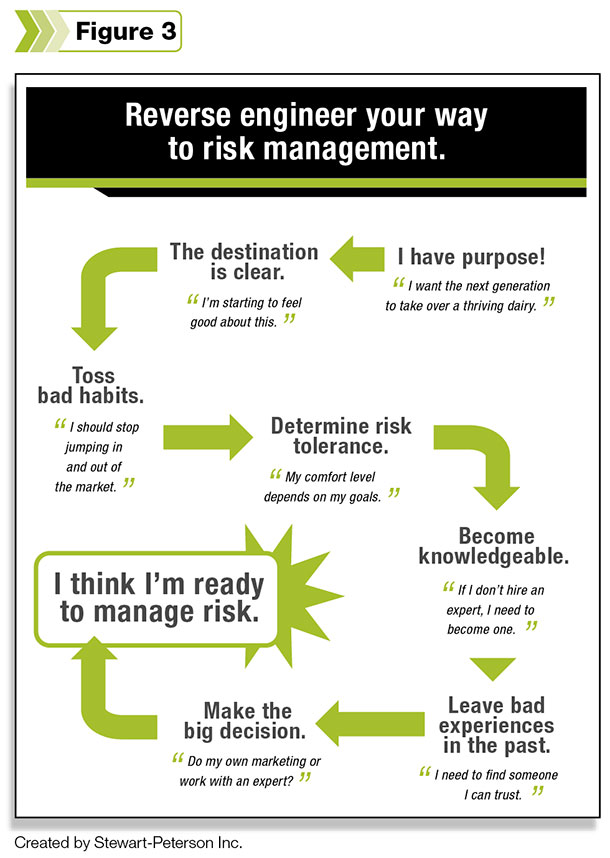 farm risk management