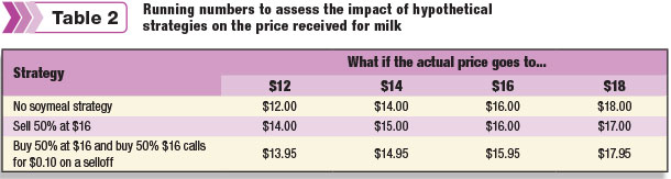 Running numbers to saaess the impact of hypothetical strategies