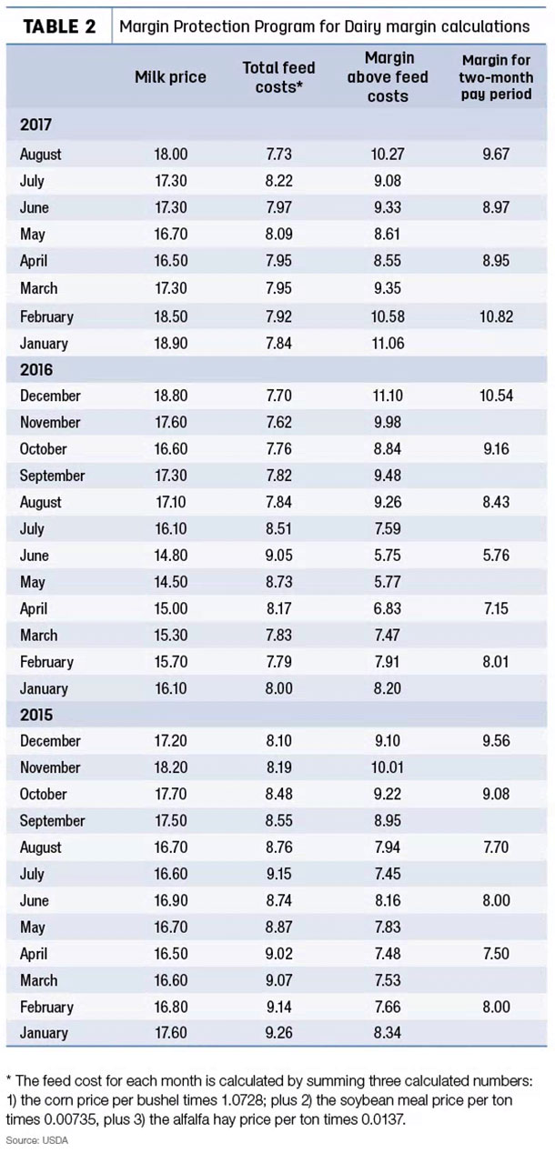 092917 natzke economicupdate table2