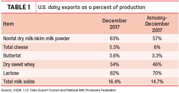 020618pd natzke dairy trade