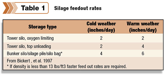 Silage feedout rates