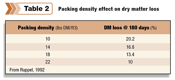 Packing density effect on dry matter loss