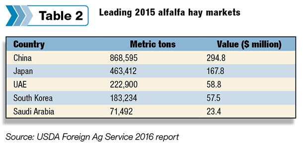 forage exports