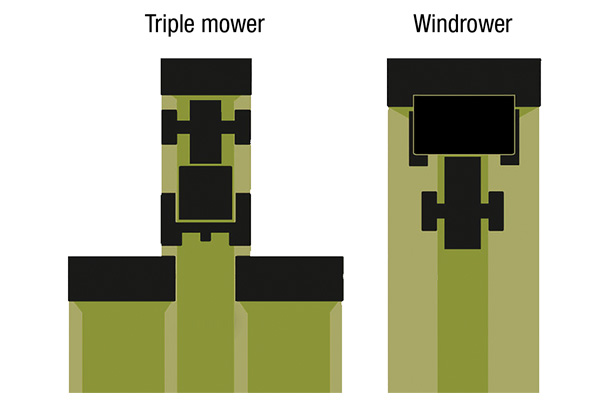 Triple mower vs. windrower