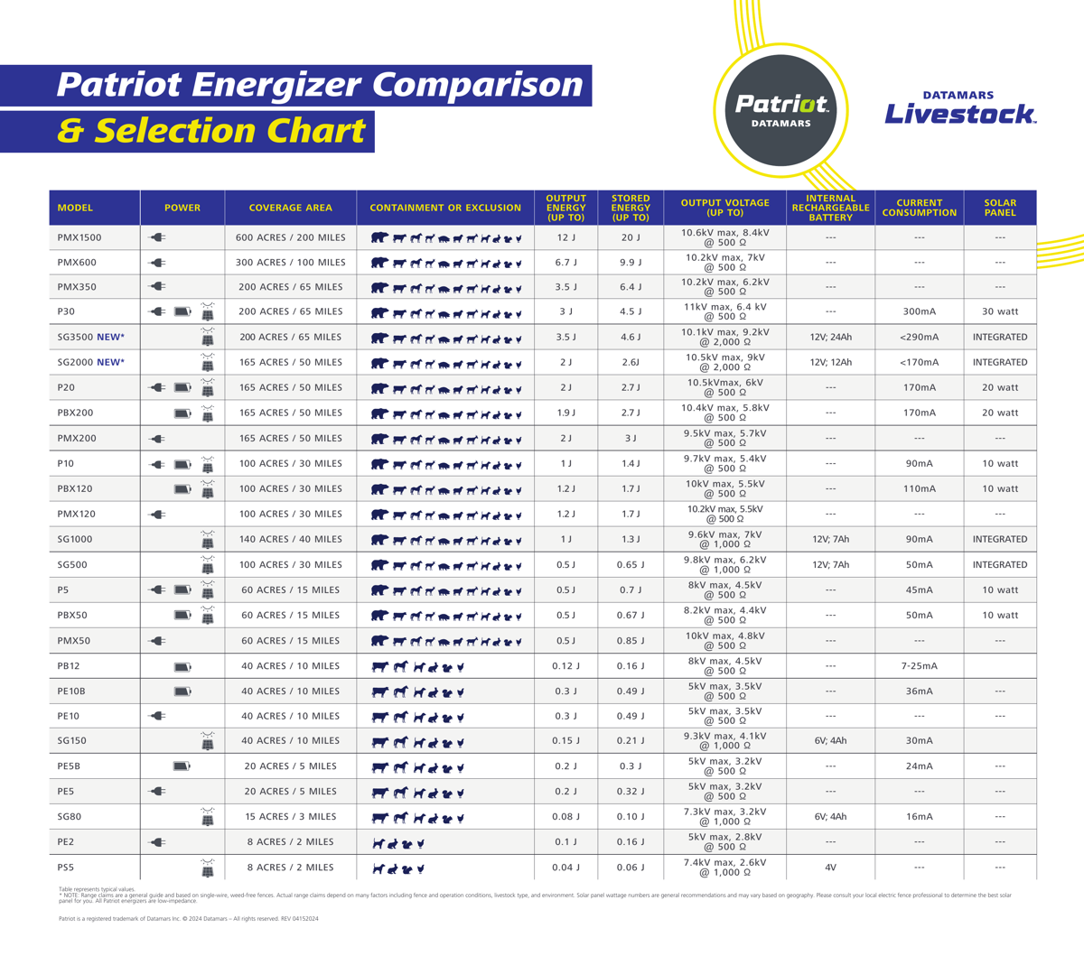 Patriot_EnergizerComparison_Chart.png