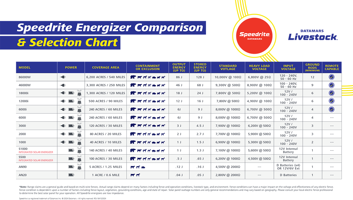 Speedrite_EnergizerComparison_Chart.png